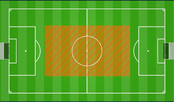 Football/Soccer Session Plan Drill (Colour): FARTLEK