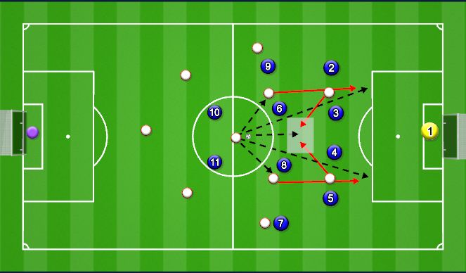 Football/Soccer Session Plan Drill (Colour): Mid to Attack Third Central