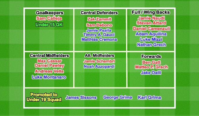 Football/Soccer Session Plan Drill (Colour): Screen 1