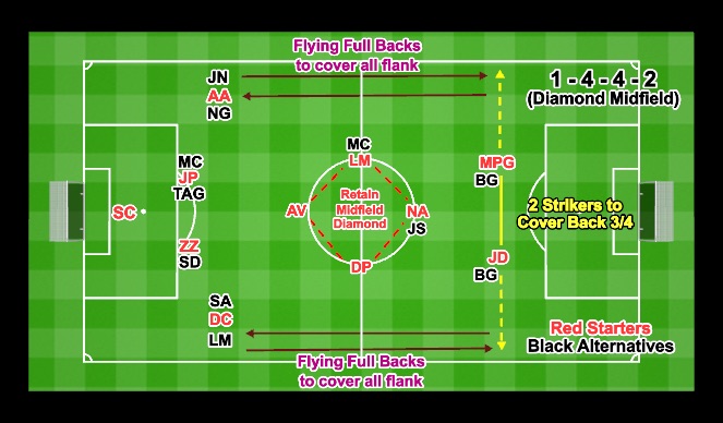 Football/Soccer Session Plan Drill (Colour): Screen 2