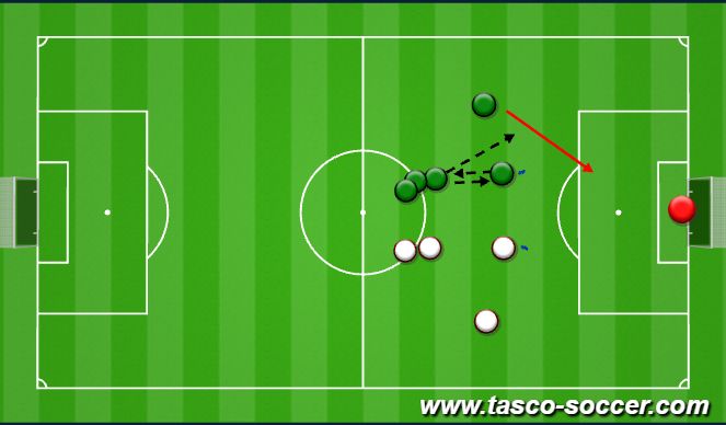 Football/Soccer Session Plan Drill (Colour): Finishing