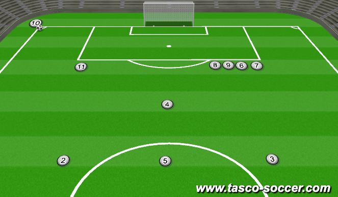 Football/Soccer Session Plan Drill (Colour): Corner Kick 1