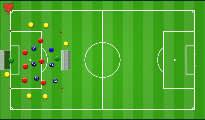 Football/Soccer Session Plan Drill (Colour): 6v6 +6 1st time finish game