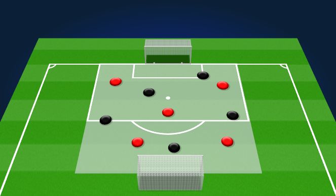 Football/Soccer Session Plan Drill (Colour): COACH PART 