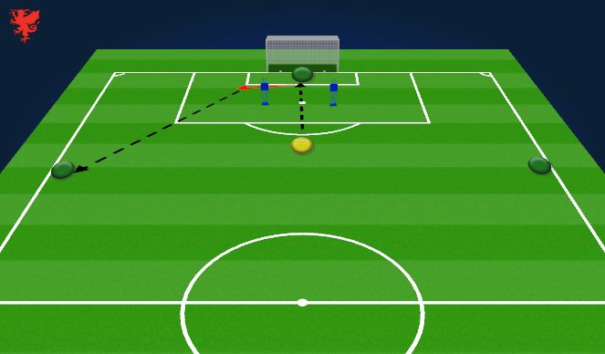 Football/Soccer Session Plan Drill (Colour): Distribution with feet