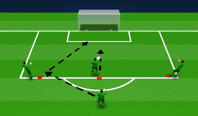 Football/Soccer Session Plan Drill (Colour): Double Saves 