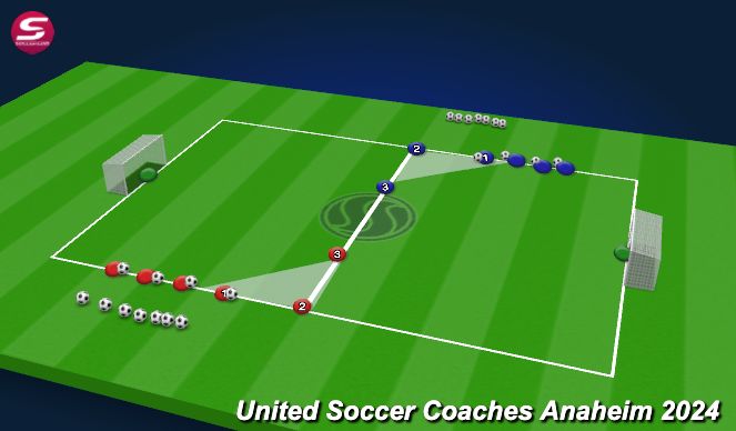 Football/Soccer Session Plan Drill (Colour): Offensive Phase Duel - 1 v GK