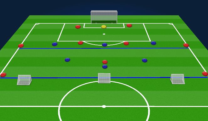 Football/Soccer Session Plan Drill (Colour): Functional: Build from the back