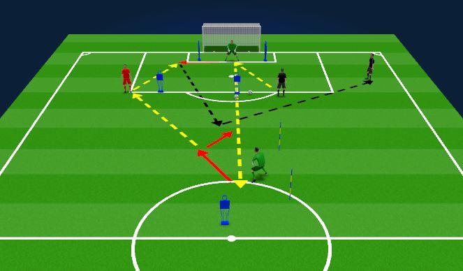 Football/Soccer Session Plan Drill (Colour): Crossing/Distribution