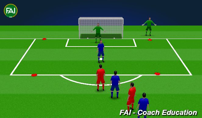 Football/Soccer Session Plan Drill (Colour): 1 on 1 Defensive Drill