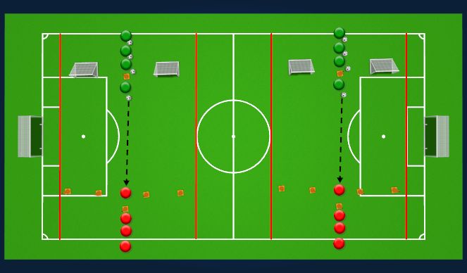 Football/Soccer Session Plan Drill (Colour): Practice 2: Pass into 1v1