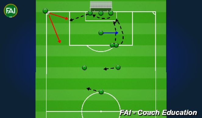 Football/Soccer Session Plan Drill (Colour): Attacking Corners