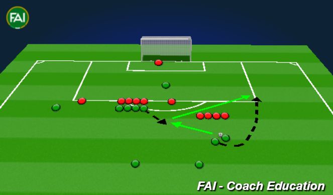 Football/Soccer Session Plan Drill (Colour): Central FK