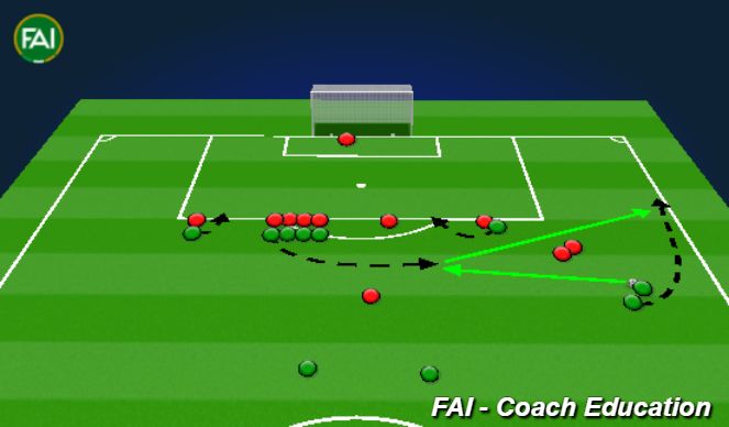 Football/Soccer Session Plan Drill (Colour): Wide FK