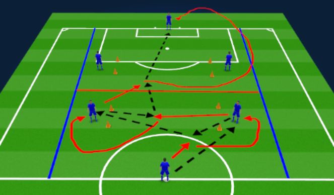 Football/Soccer Session Plan Drill (Colour): Technical-Switch Play