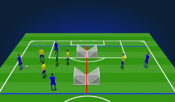Football/Soccer Session Plan Drill (Colour): 4v4+1 Switch 4 goals
