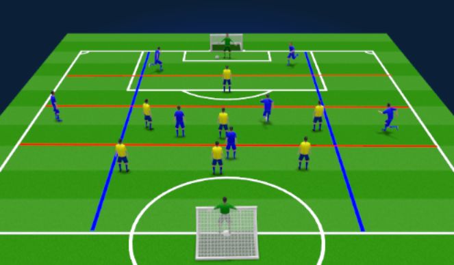 Football/Soccer Session Plan Drill (Colour): 8v8 Tactical