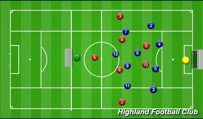 Football/Soccer Session Plan Drill (Colour): 8v10 Tactical Game 