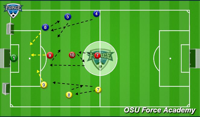 Football/Soccer Session Plan Drill (Colour): Pattern and finishing