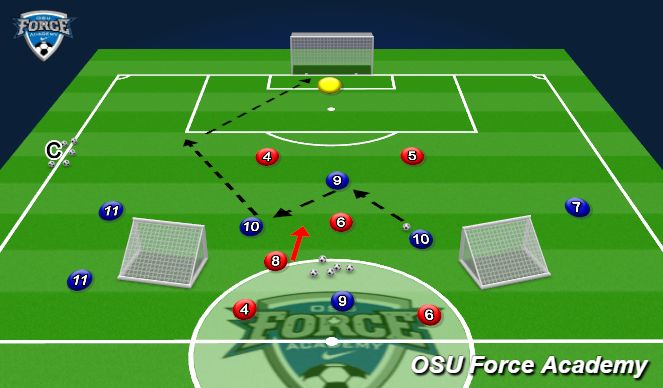 Football/Soccer Session Plan Drill (Colour): Waves - simultaneous movements