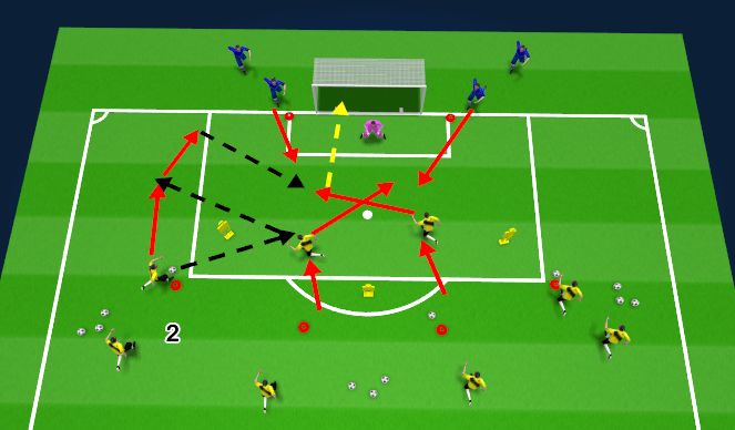 Football/Soccer Session Plan Drill (Colour): Phase 2