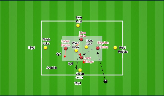 Football/Soccer Session Plan Drill (Colour): Rondo Warmup: 4v2-6v4