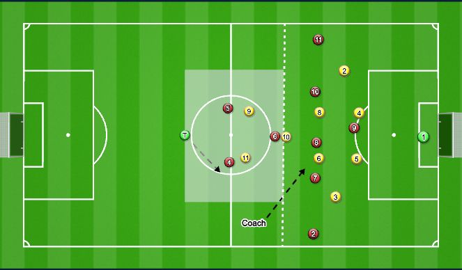 Football/Soccer Session Plan Drill (Colour): 4v3-7v8