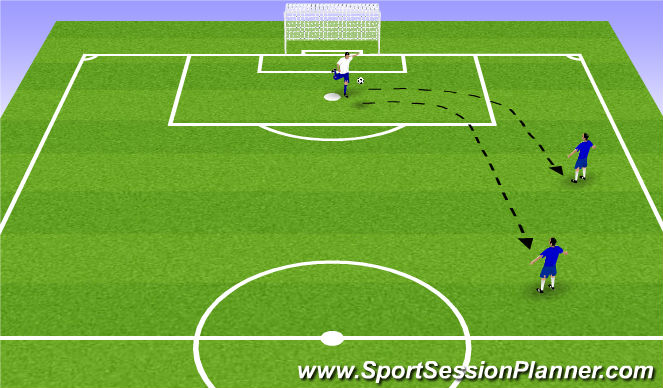 Football/Soccer Session Plan Drill (Colour): Playing out the back recing in air
