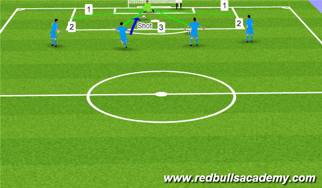 Football/Soccer Session Plan Drill (Colour): GK Zones