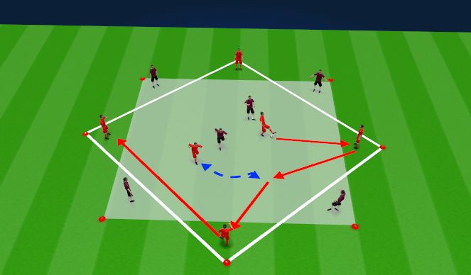 Football/Soccer Session Plan Drill (Colour): Rondo (2v2+4N)