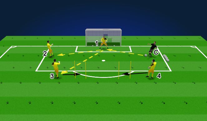 Football/Soccer Session Plan Drill (Colour): Phase 1