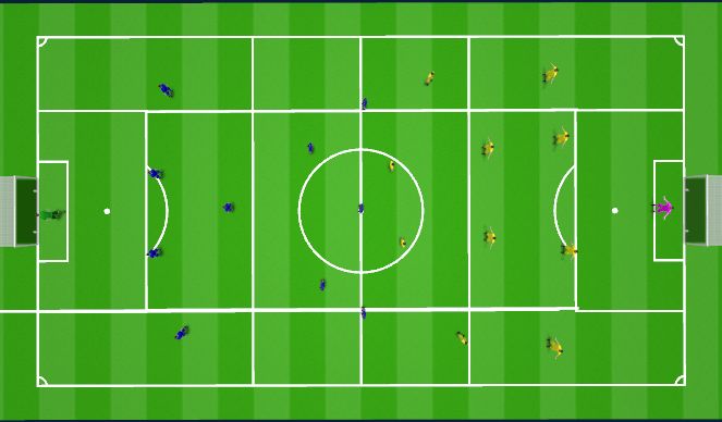 Football/Soccer: Tactical Build up RPE 6 70mins (Tactical: Playing out ...