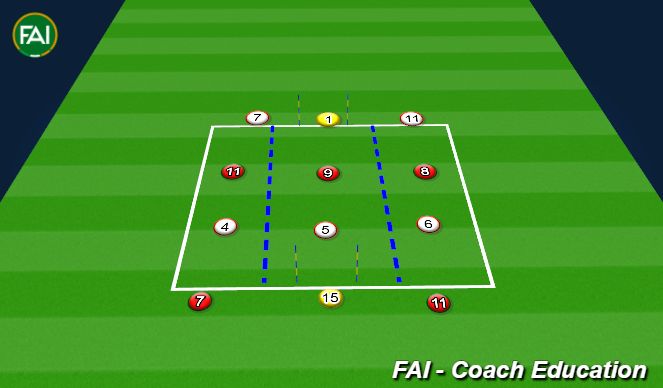 Football/Soccer Session Plan Drill (Colour): attack as a 3
