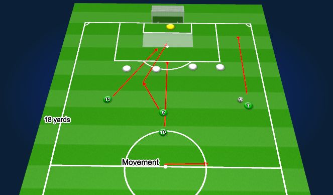 Football/Soccer Session Plan Drill (Colour): Attack the box wave attack.