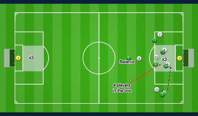 Football/Soccer Session Plan Drill (Colour): Attacking the box cond. game.