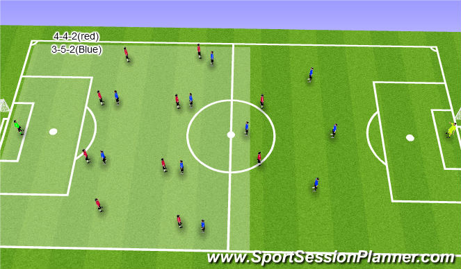 Football/Soccer Session Plan Drill (Colour): Deep back four 4-4-2