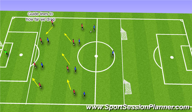 Football/Soccer Session Plan Drill (Colour): Midfielders movement