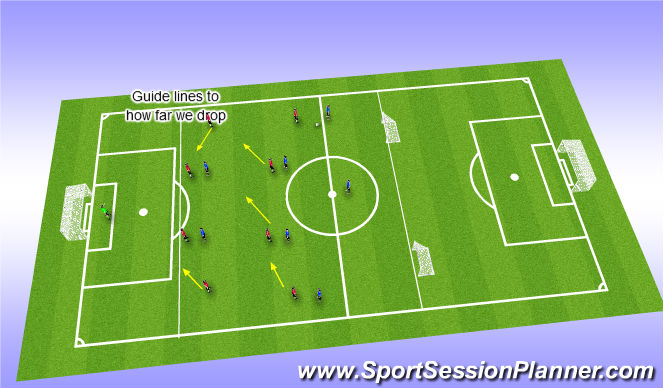 Football/Soccer Session Plan Drill (Colour): Back 4 and goalkeepers movement