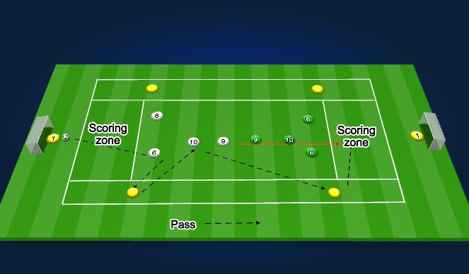 Football/Soccer Session Plan Drill (Colour): Attacking the box  - skill practice.