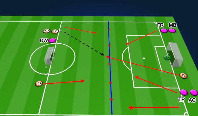 Football/Soccer Session Plan Drill (Colour): Animation 3