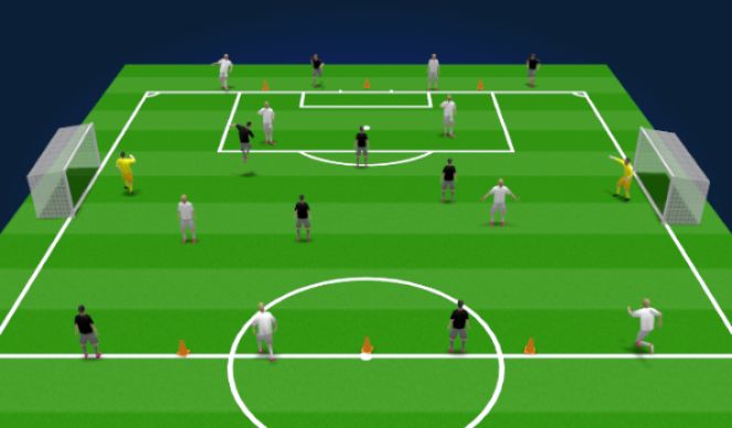 Football/Soccer Session Plan Drill (Colour): Possession exercise