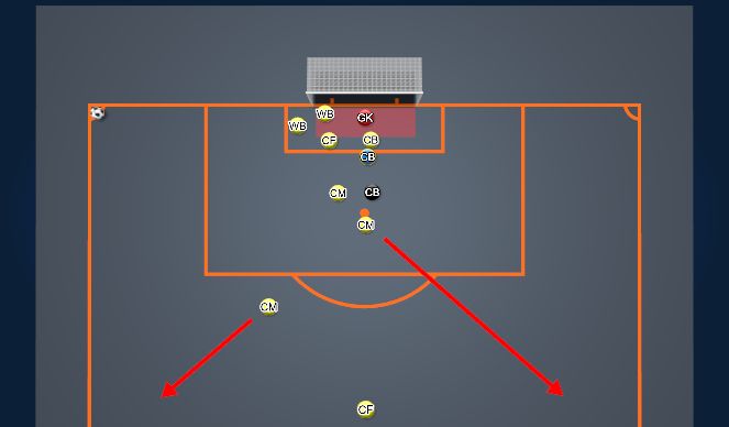 Football/Soccer Session Plan Drill (Colour): Defending Set Pieces