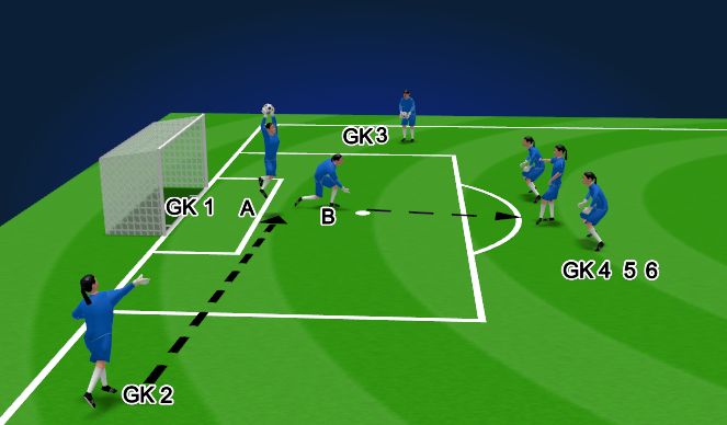 Football/Soccer Session Plan Drill (Colour): Distribution I