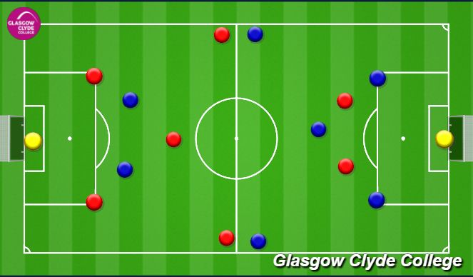 Football/Soccer Session Plan Drill (Colour): Screen 1