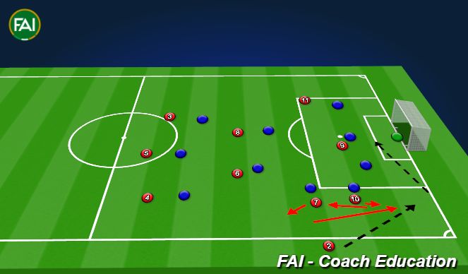 Football/Soccer Session Plan Drill (Colour): #2 Throw In - Screen