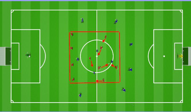 Football/Soccer Session Plan Drill (Colour): Ball into central midfield