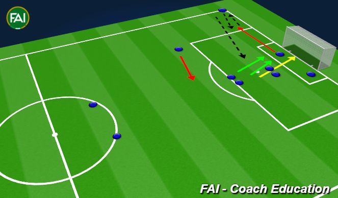 Football/Soccer Session Plan Drill (Colour): #1 Short Corner - Shot on goal.