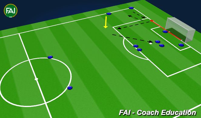 Football/Soccer Session Plan Drill (Colour): #2 Short Corner - Cross