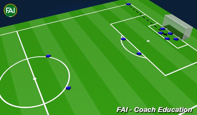 Football/Soccer Session Plan Drill (Colour): #3 Long Corner - 6 yard Box 