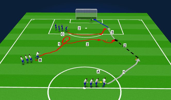Football/Soccer Session Plan Drill (Colour): Líkamlegþjálfun: